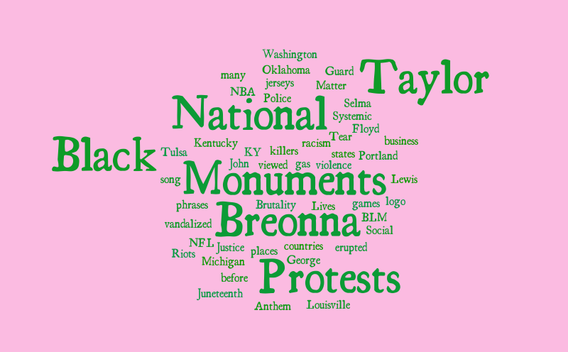 untitled-word-cloud-worditout