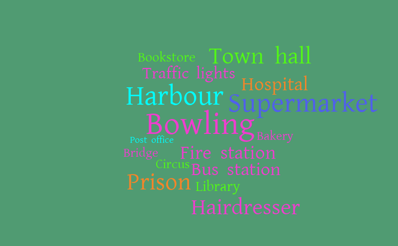 City – Word cloud – WordItOut