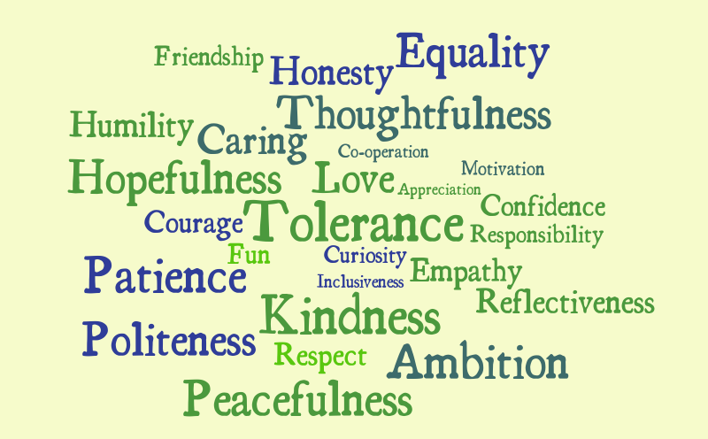 Untitled – Word cloud – WordItOut