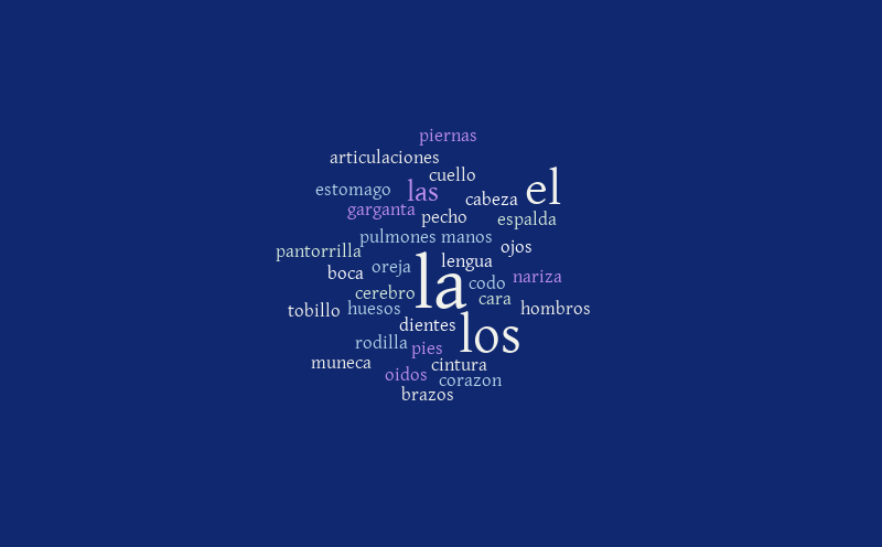 Body parts Spanish – Word cloud – WordItOut