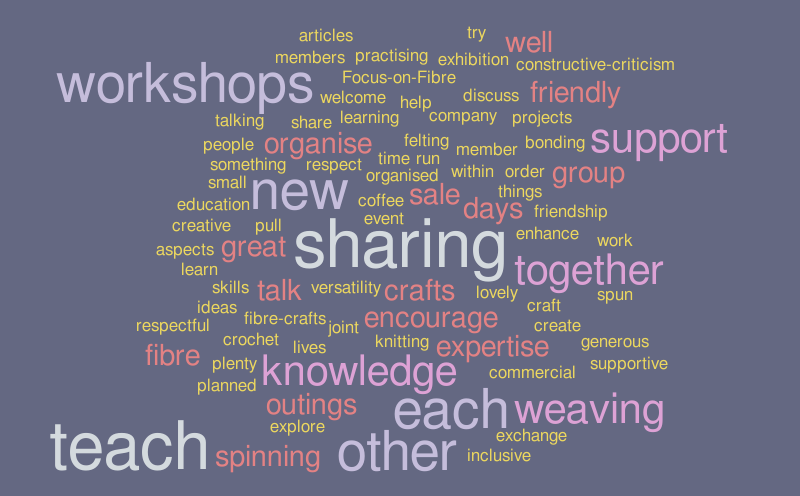 Excelling – Word cloud – WordItOut