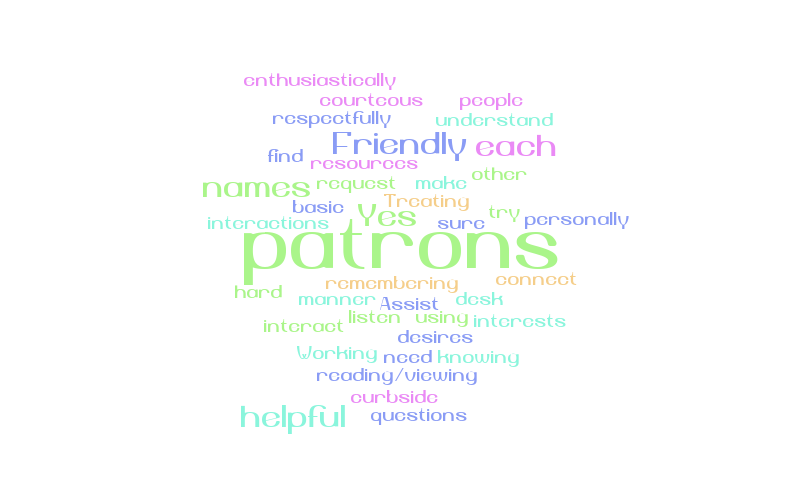 well-word-cloud-worditout