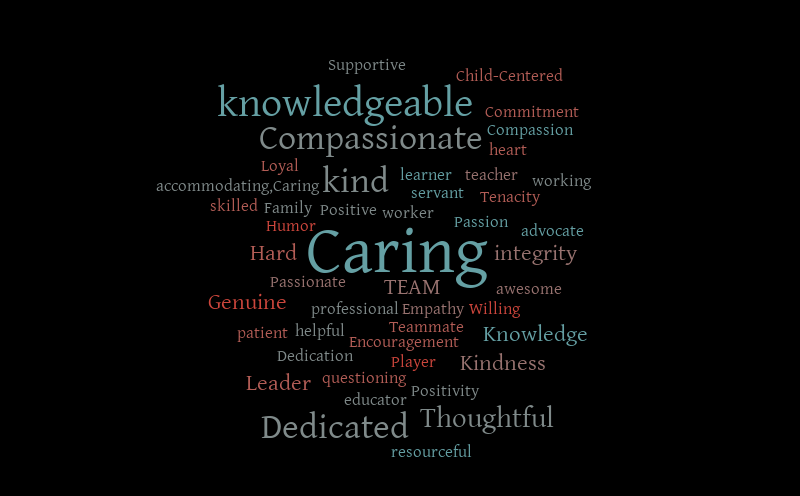 Kelly – Word cloud – WordItOut