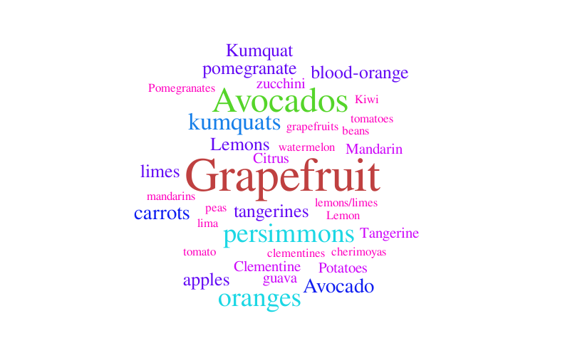 Untitled – Word cloud – WordItOut