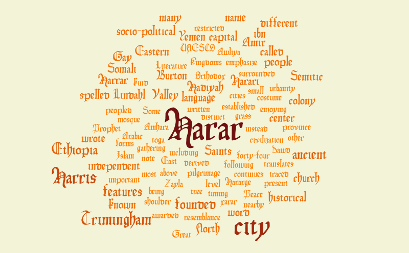 Harar – Word cloud – WordItOut