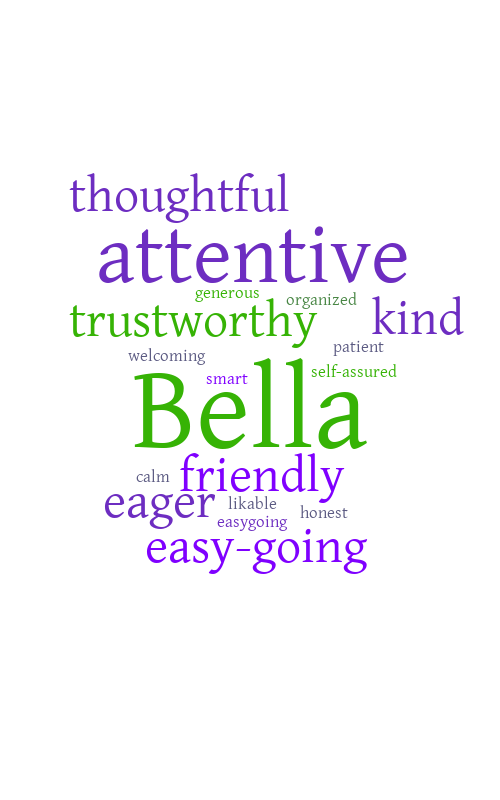4th Grade 2021 – Word cloud – WordItOut