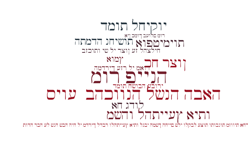 untitled-word-cloud-worditout
