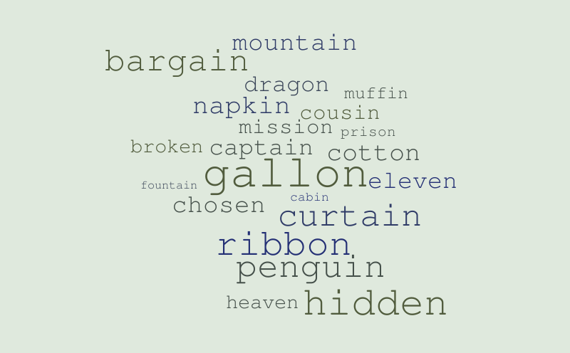 Spelling Word Cloud Worditout