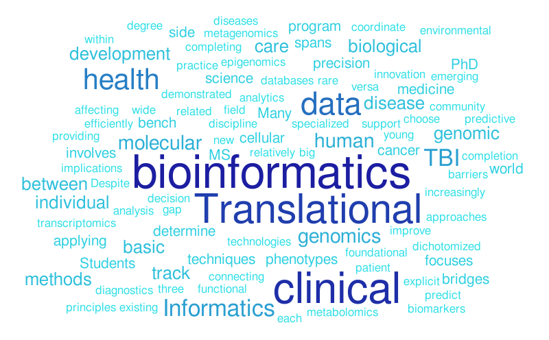 TBI word cloud – Word cloud – WordItOut