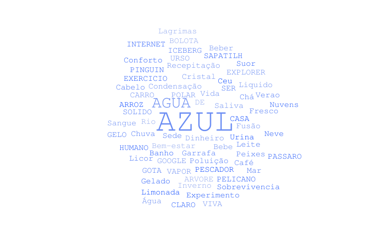 Nuvem de Palavras - Água – Word cloud – WordItOut