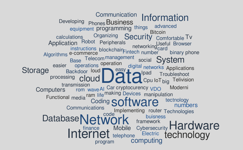 cloudword info tec FINE – Word cloud – WordItOut