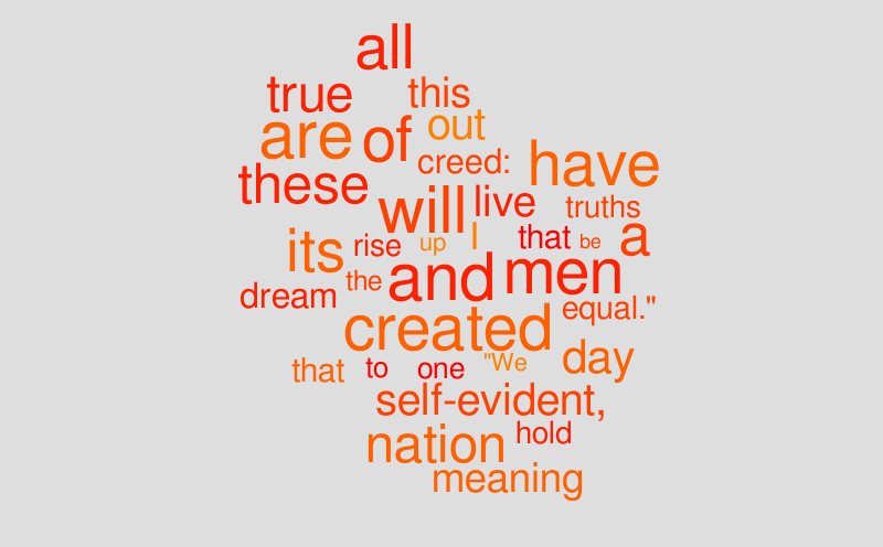 Untitled – Word cloud – WordItOut