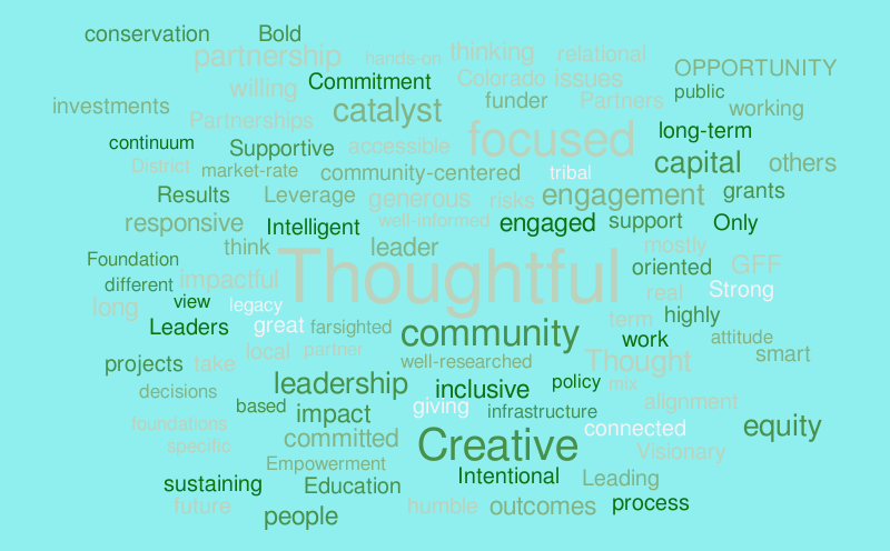Question 9 – Word cloud – WordItOut