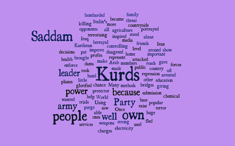 What Was The Nature Of Saddam Hussein s Rule In Iraq Word Cloud 