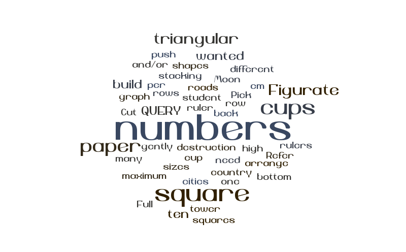Figurate Numbers Word Cloud WordItOut