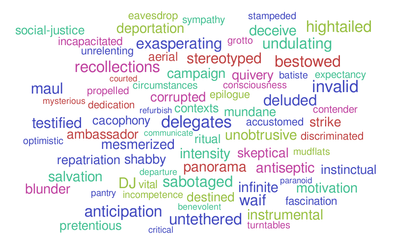 Untitled – Word cloud – WordItOut