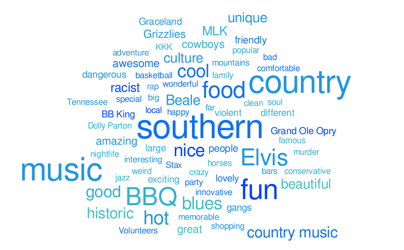 AA \u2013 Word cloud \u2013 WordItOut