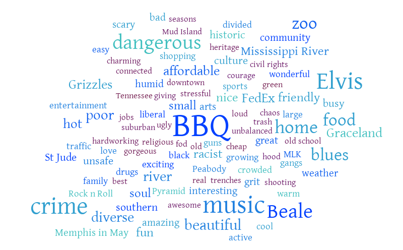 county – Word cloud – WordItOut