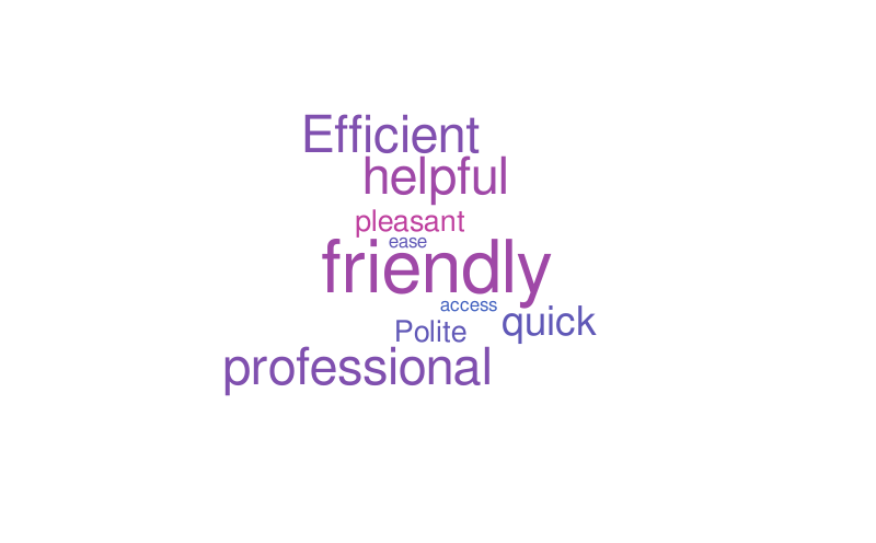 Untitled – Word cloud – WordItOut