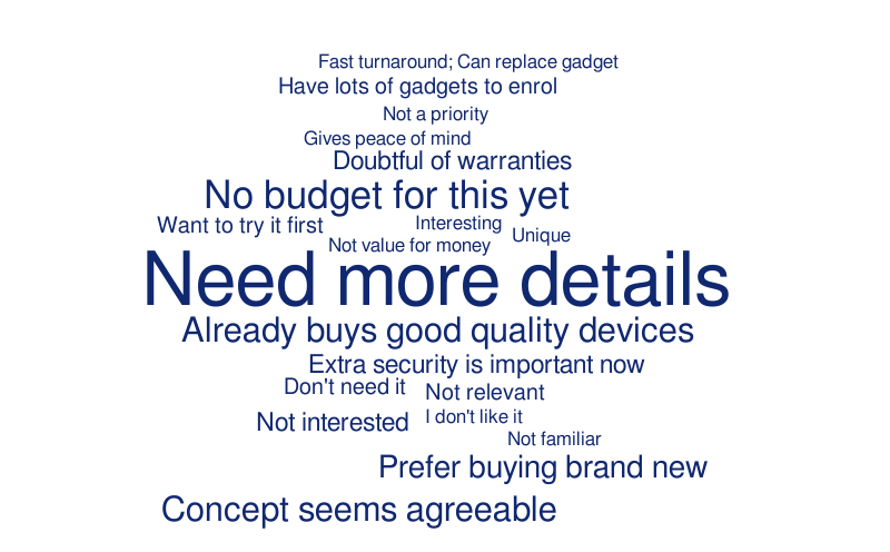 wordcloud2 – Word cloud – WordItOut