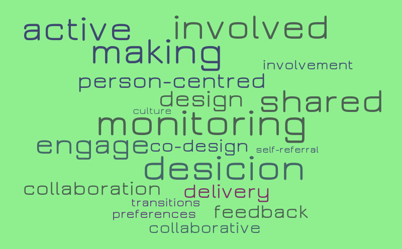 Participation – Word cloud – WordItOut