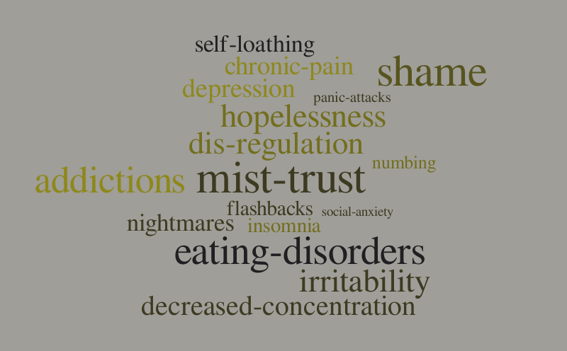 Legacy of Trauma – Word cloud – WordItOut
