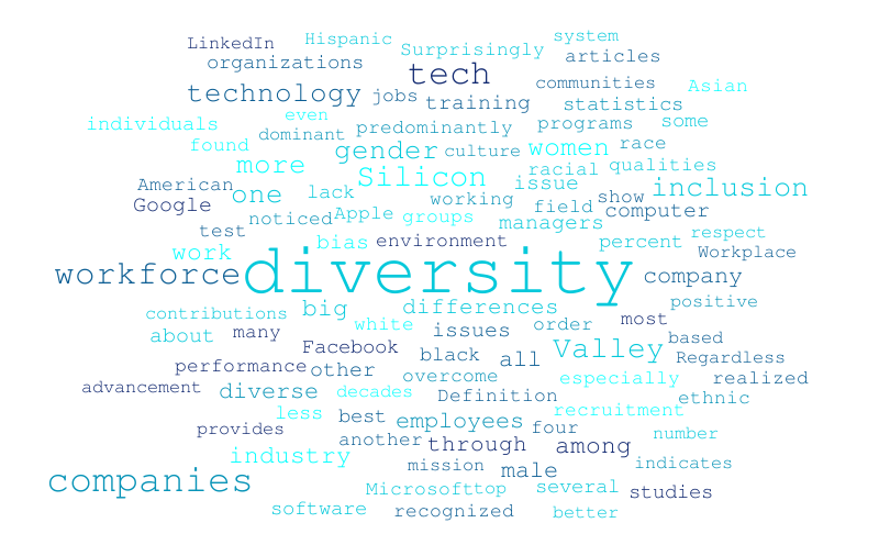 diversity-inclusion-word-cloud-word-cloud-worditout