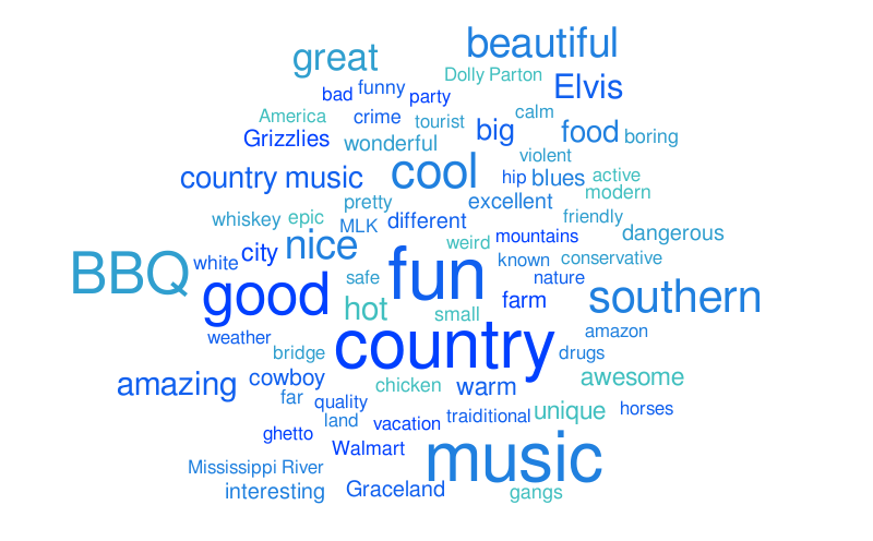 Mill – Word cloud – WordItOut
