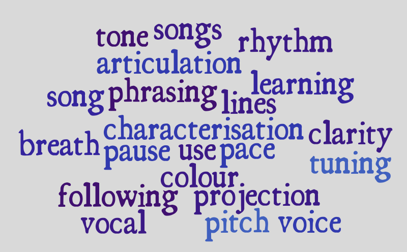 Untitled – Word cloud – WordItOut
