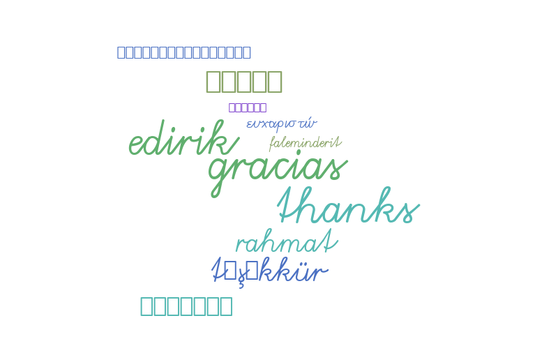 Untitled Word Cloud WordItOut