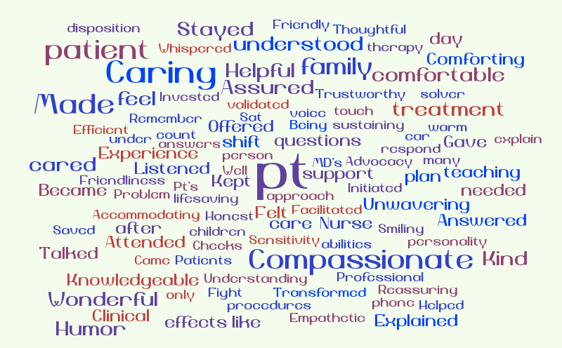 August 2021 – Word cloud – WordItOut