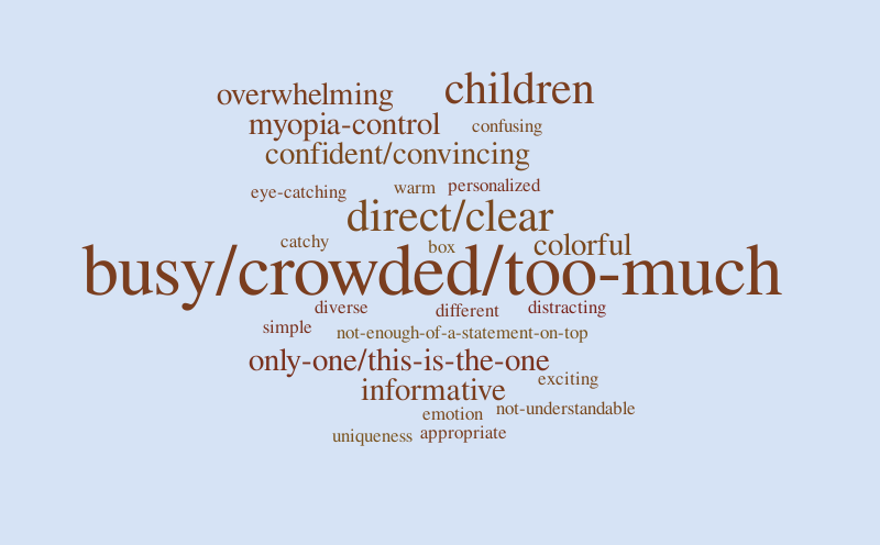 Ad E – Word cloud – WordItOut
