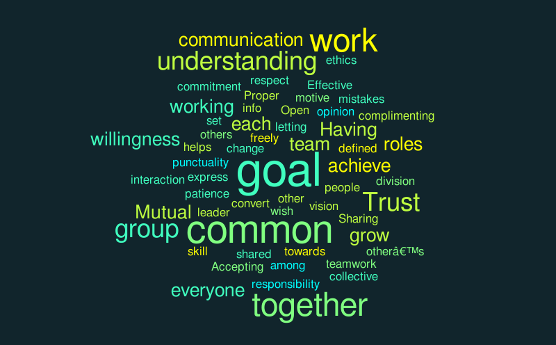 Team work Numbers needed – Word cloud – WordItOut