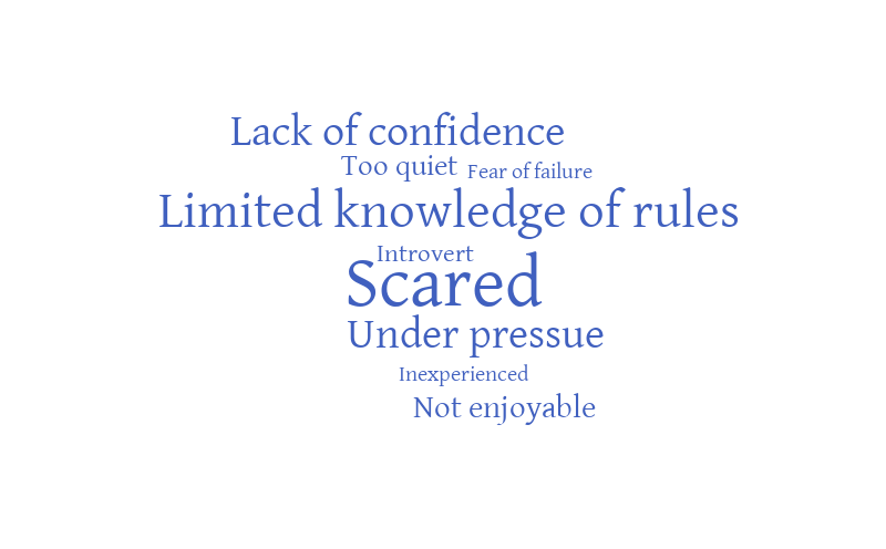 Connect & Learn Word Cloud – Word cloud – WordItOut