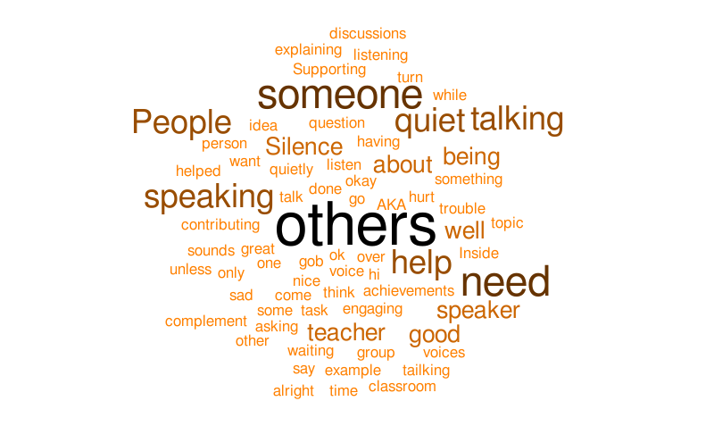 sounds – Word cloud – WordItOut