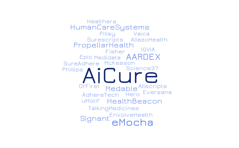 MA – Word cloud – WordItOut
