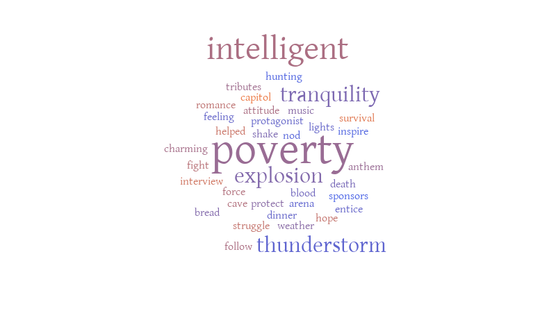 esl11 – Word cloud – WordItOut