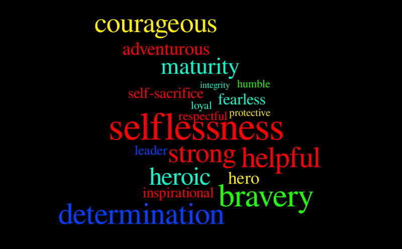 Hero – Word cloud – WordItOut
