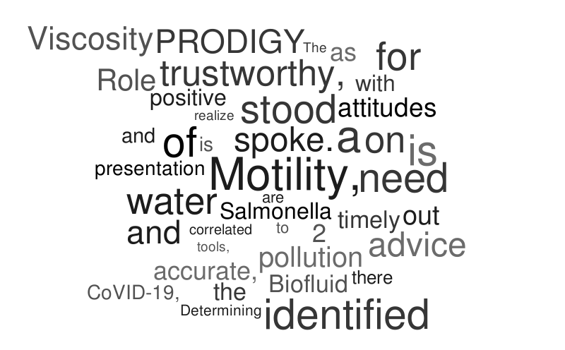 pres-stood-2-judges-2021-word-cloud-worditout