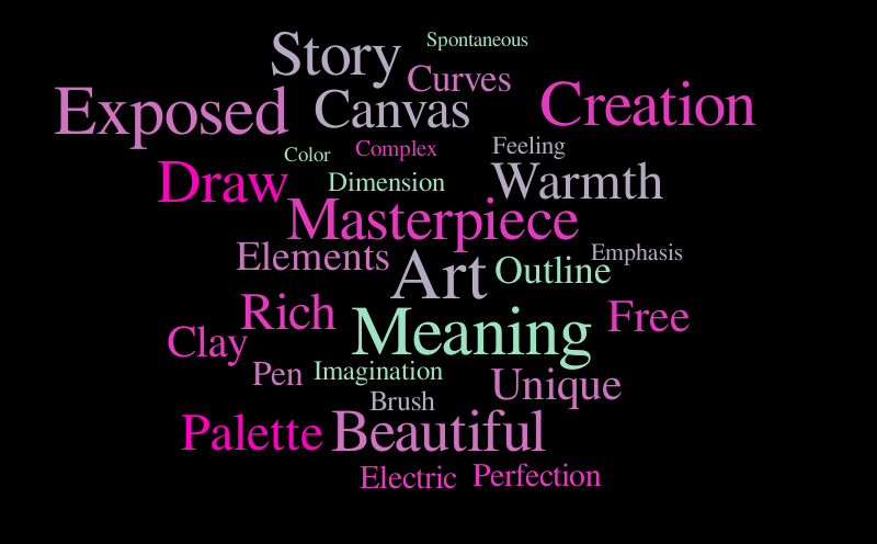 Wordle Art Word Cloud WordItOut