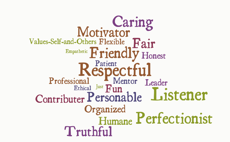 Debra M. – Word cloud – WordItOut