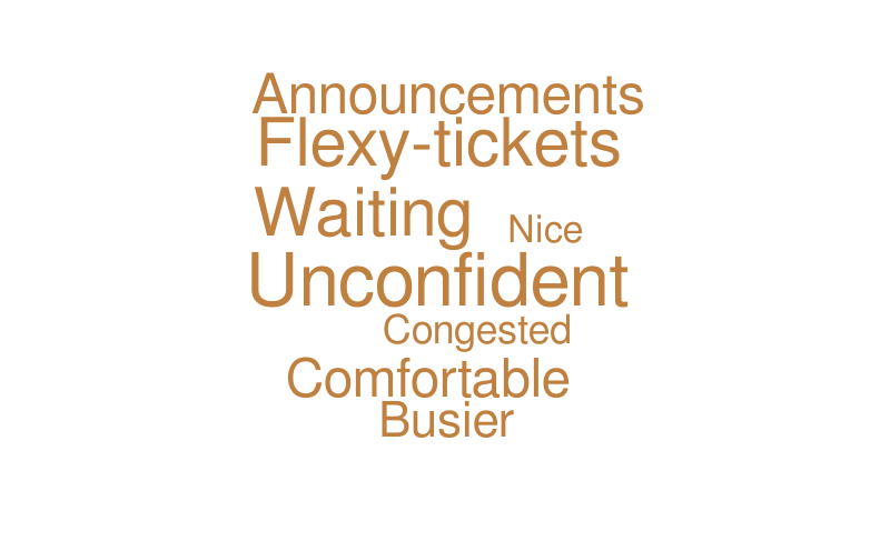 other_cloud – Word cloud – WordItOut