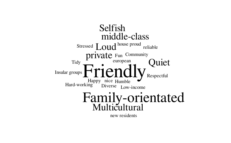CB people – Word cloud – WordItOut