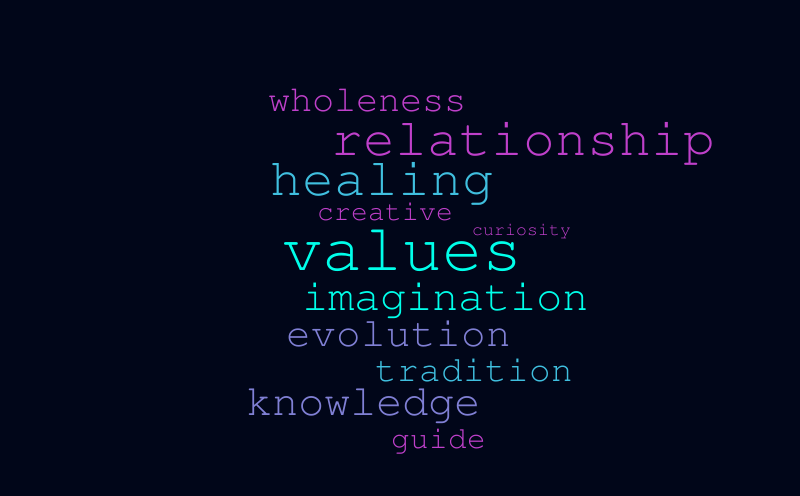 Final Word Cloud – Word cloud – WordItOut