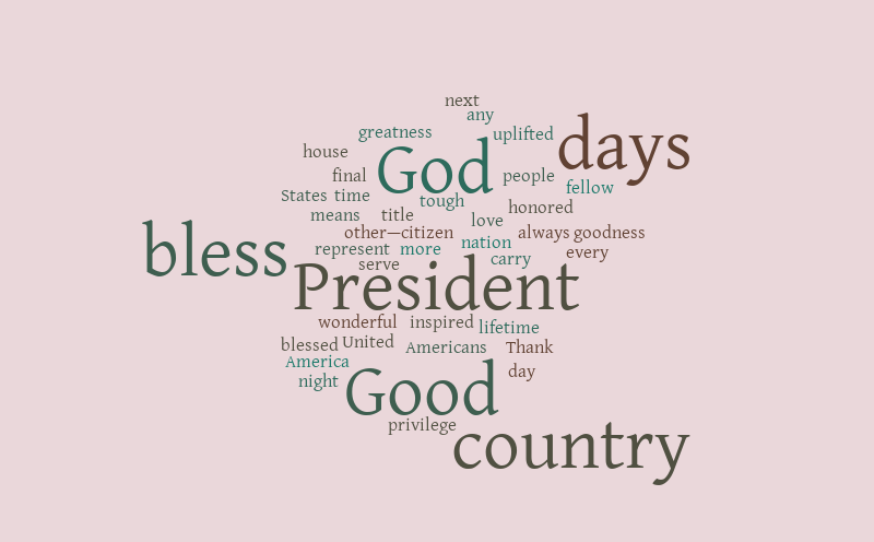 GWB Cloud – Word cloud – WordItOut