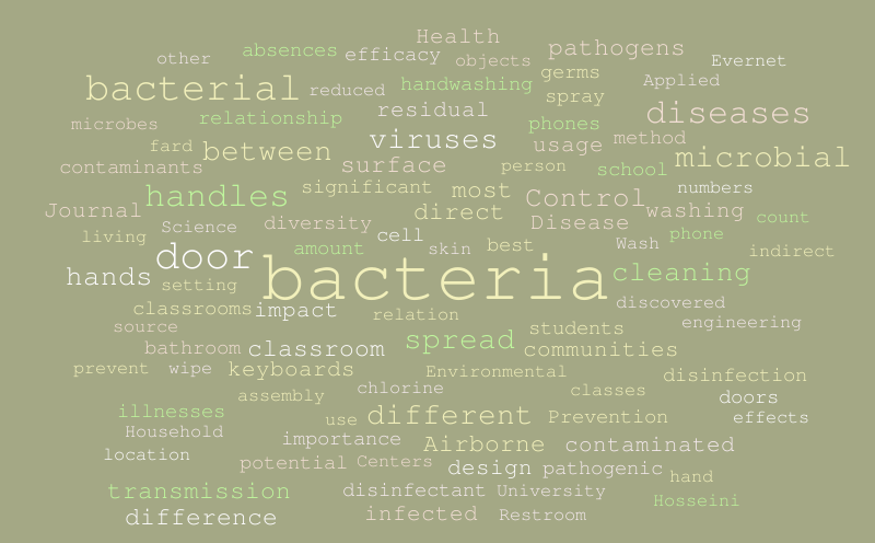 Research Word Cloud – Word cloud – WordItOut