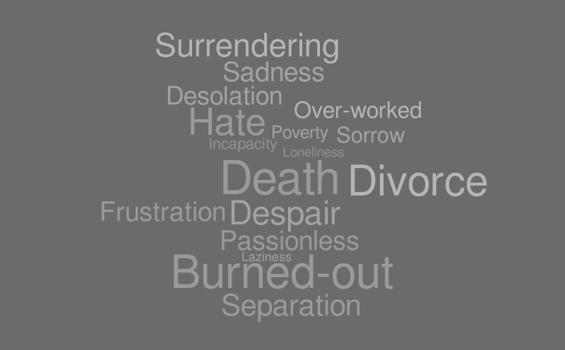 Failure – Word cloud – WordItOut