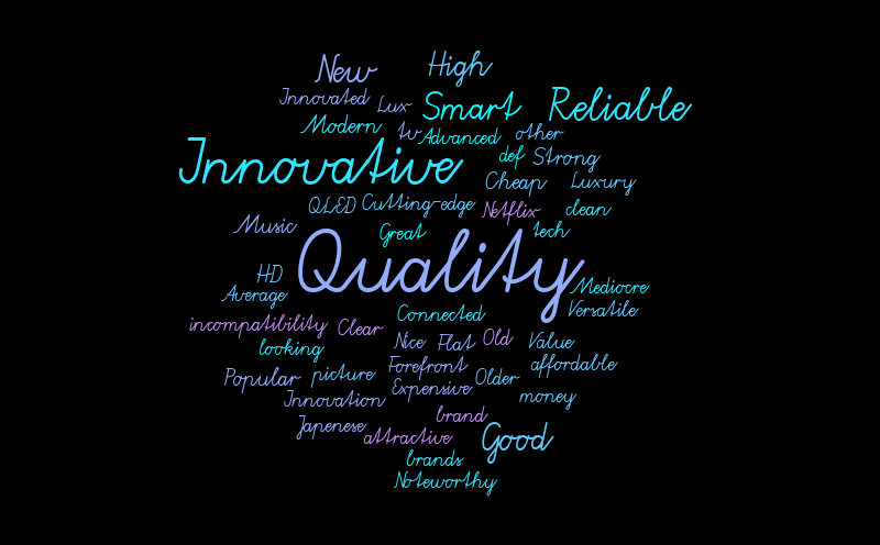 Samsung \u2013 Word cloud \u2013 WordItOut