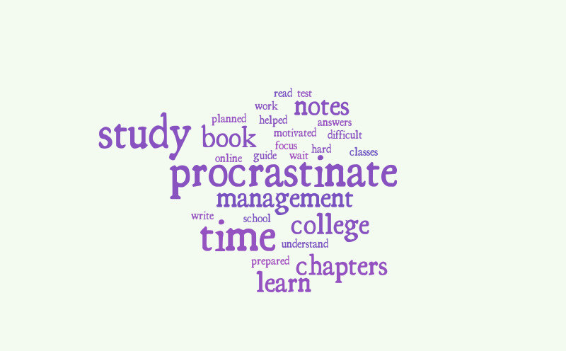 BIO Test1 – Word cloud – WordItOut