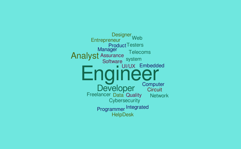 Tech Roles Word cloud – Word cloud – WordItOut
